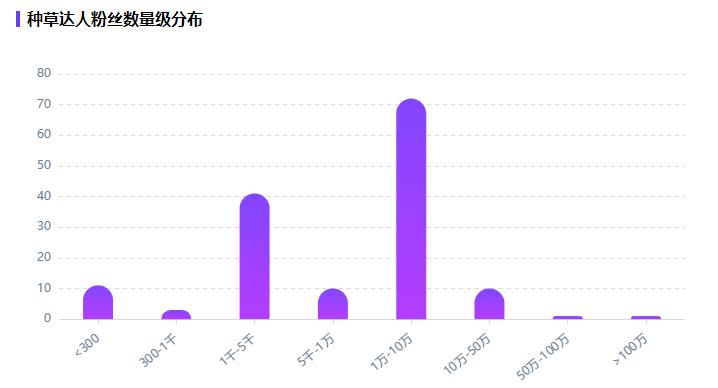 产品经理，产品经理网站